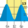 Fire Island tide chart for Friday, May 13, 2022