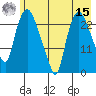 Fire Island tide chart for Sunday, May 15, 2022