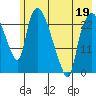 Fire Island tide chart for Thursday, May 19, 2022