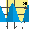 Fire Island tide chart for Friday, May 20, 2022