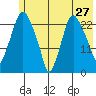 Fire Island tide chart for Friday, May 27, 2022