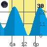 Fire Island tide chart for Monday, May 30, 2022