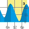 Fire Island tide chart for Tuesday, May 3, 2022