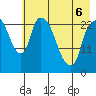 Fire Island tide chart for Friday, May 6, 2022
