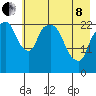 Fire Island tide chart for Sunday, May 8, 2022