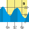 Fire Island tide chart for Monday, May 9, 2022