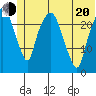 Fire Island tide chart for Monday, June 20, 2022