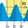 Fire Island tide chart for Tuesday, June 21, 2022