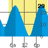 Fire Island tide chart for Wednesday, June 29, 2022