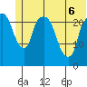 Fire Island tide chart for Monday, June 6, 2022