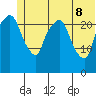 Fire Island tide chart for Wednesday, June 8, 2022