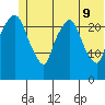Fire Island tide chart for Thursday, June 9, 2022