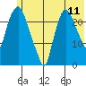 Fire Island tide chart for Monday, July 11, 2022