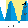 Fire Island tide chart for Saturday, July 16, 2022