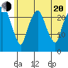 Fire Island tide chart for Wednesday, July 20, 2022