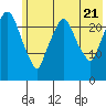 Fire Island tide chart for Thursday, July 21, 2022
