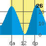 Fire Island tide chart for Tuesday, July 26, 2022