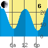 Fire Island tide chart for Wednesday, July 6, 2022