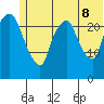 Fire Island tide chart for Friday, July 8, 2022
