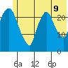 Fire Island tide chart for Saturday, July 9, 2022