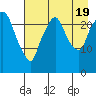 Fire Island tide chart for Friday, August 19, 2022