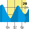 Fire Island tide chart for Saturday, August 20, 2022