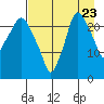 Fire Island tide chart for Tuesday, August 23, 2022