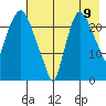 Fire Island tide chart for Tuesday, August 9, 2022