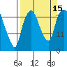 Fire Island tide chart for Thursday, September 15, 2022