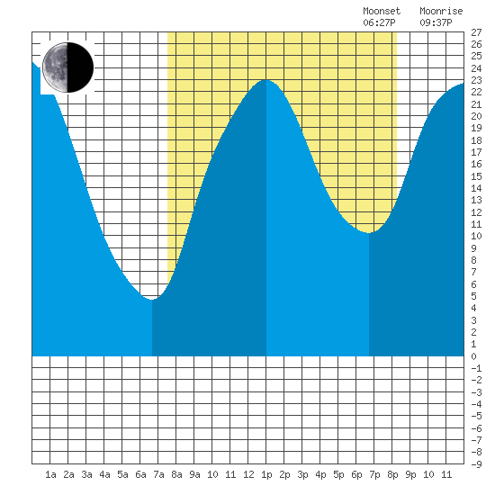 Fire Island tide chart for Saturday, September 17, 2022