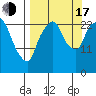 Fire Island tide chart for Saturday, September 17, 2022
