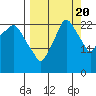 Fire Island tide chart for Tuesday, September 20, 2022