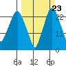 Fire Island tide chart for Friday, September 23, 2022