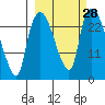 Fire Island tide chart for Wednesday, September 28, 2022