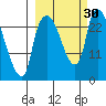 Fire Island tide chart for Friday, September 30, 2022