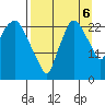 Fire Island tide chart for Tuesday, September 6, 2022