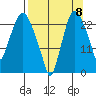 Fire Island tide chart for Thursday, September 8, 2022