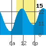 Fire Island tide chart for Saturday, October 15, 2022