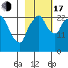 Fire Island tide chart for Monday, October 17, 2022