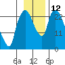 Fire Island tide chart for Saturday, November 12, 2022