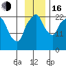 Fire Island tide chart for Wednesday, November 16, 2022