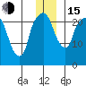 Fire Island tide chart for Thursday, December 15, 2022