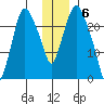 Fire Island tide chart for Tuesday, December 6, 2022