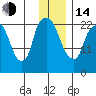 Fire Island tide chart for Saturday, January 14, 2023