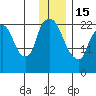 Fire Island tide chart for Sunday, January 15, 2023