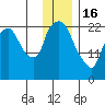 Fire Island tide chart for Monday, January 16, 2023