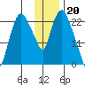 Fire Island tide chart for Friday, January 20, 2023