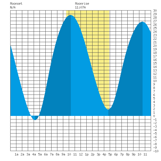 Fire Island tide chart for Thursday, January 26, 2023