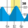 Fire Island tide chart for Monday, January 30, 2023