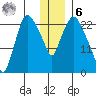 Fire Island tide chart for Friday, January 6, 2023